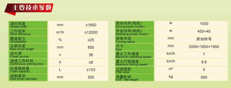 1750技術參數