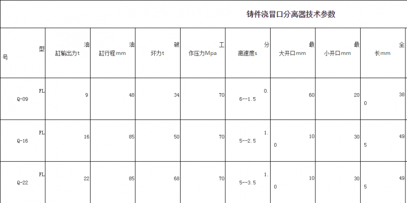 鑄件澆冒口分離器技術參數