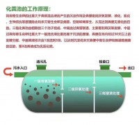 ，玻璃鋼脫硫塔，玻璃鋼冷卻塔，玻璃鋼管道，模壓化糞池 (0)