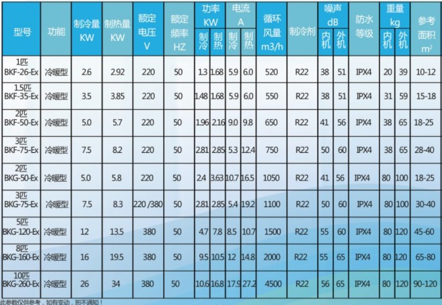 同恩防爆空調參數表
