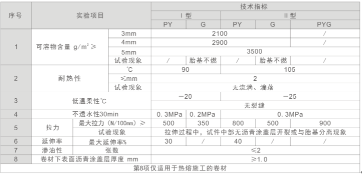 防水卷材技術參數