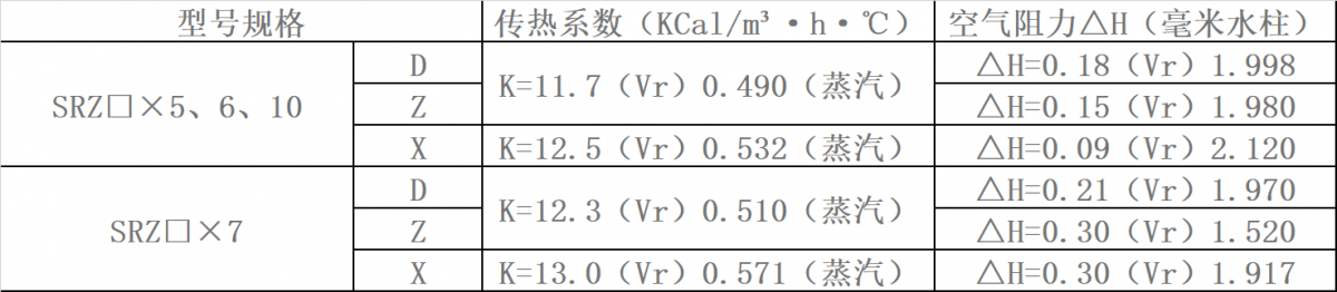 SRZ型蒸汽散熱器表三