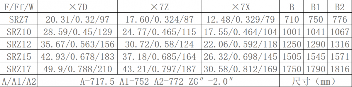 SRZ型蒸汽散熱器表六