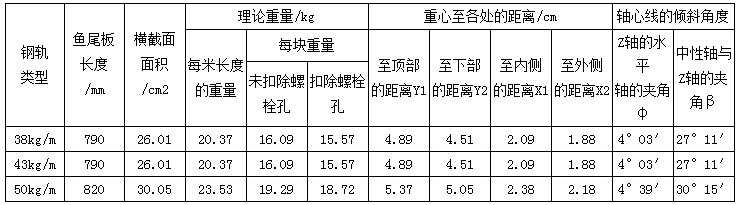 魚尾板技術參數
