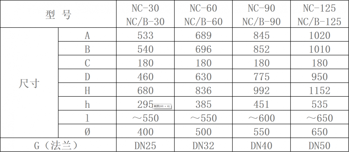 NC型蒸汽熱水暖風(fēng)機(jī)表一