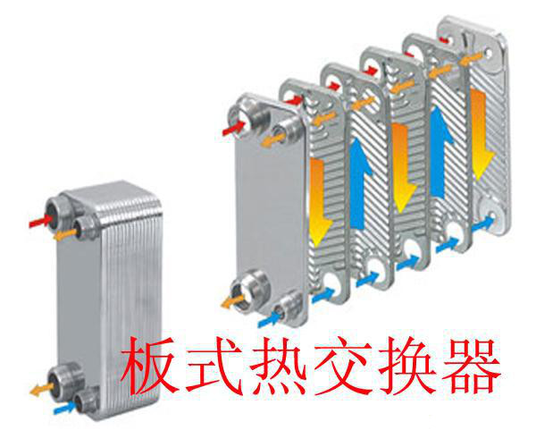 板式熱交換器1
