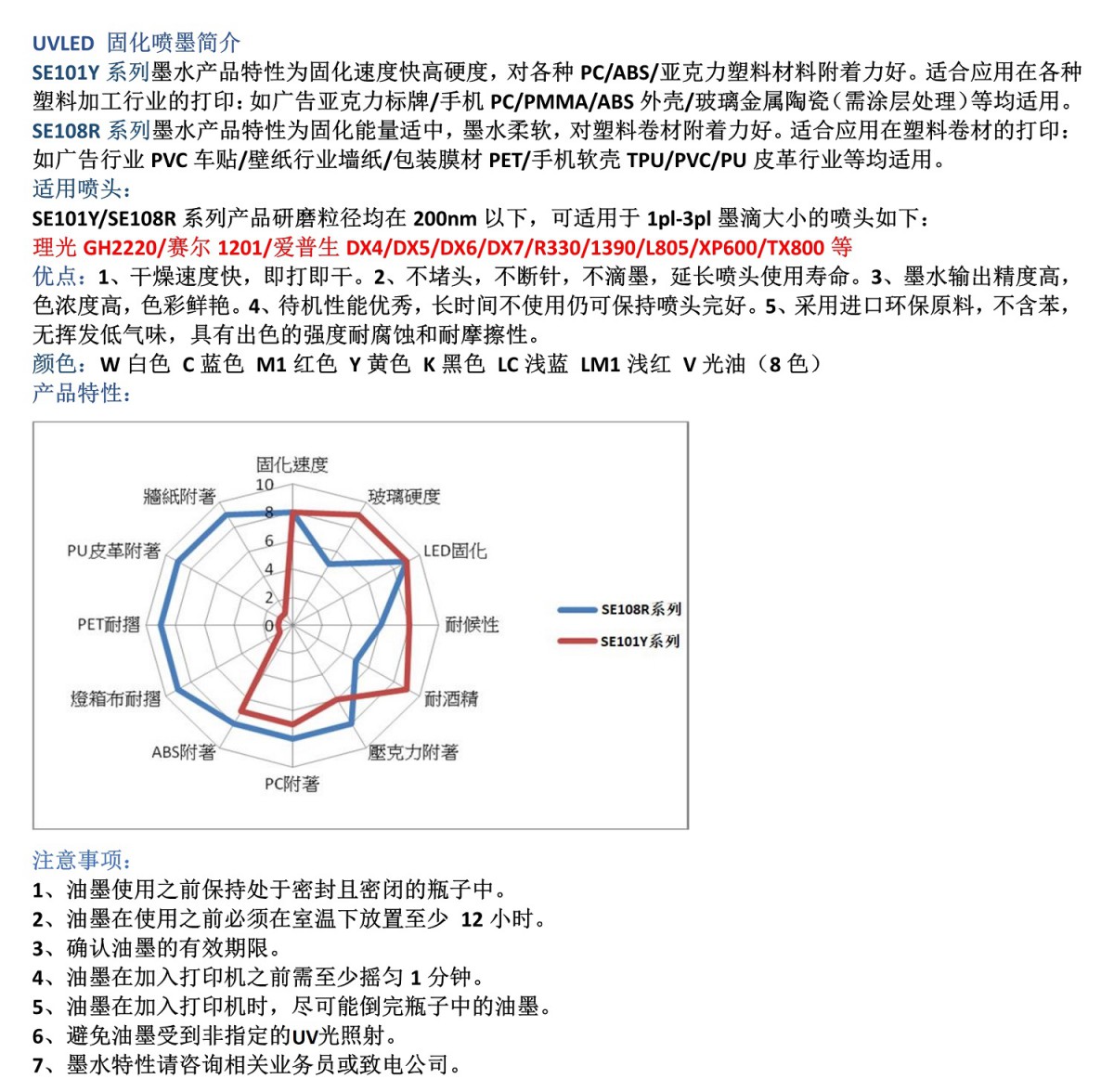 1pl-3pl噴頭專用UV墨水-KONGTAIFU