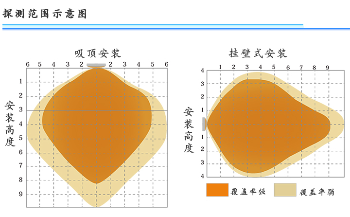 雷達微波吸頂感應開關_HD401S-安裝方式