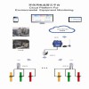 安科瑞環保用電監管云平臺 監管治污排污設備用電情況