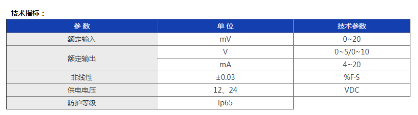 變送器單路參數