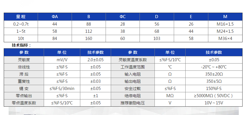 GL-4參數