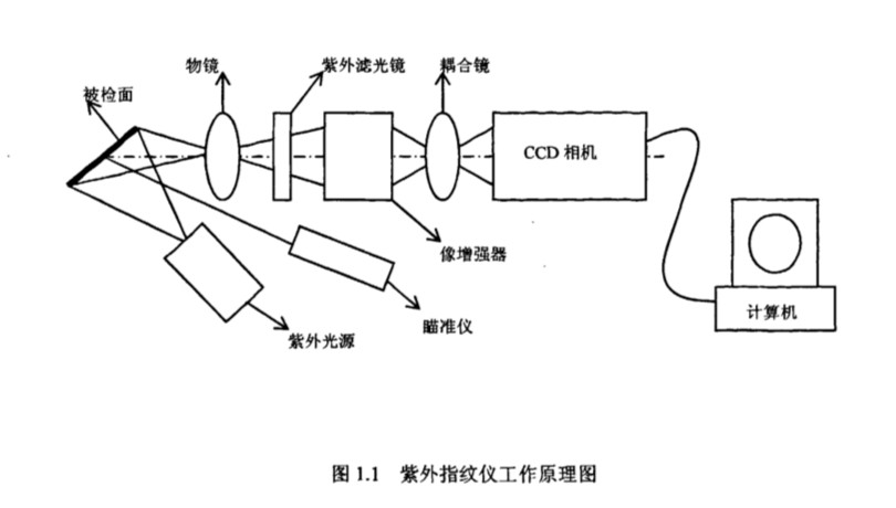 指紋識別濾光片結(jié)構(gòu)圖