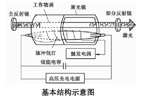 固體激光器結構圖