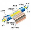 深圳威固特產品：10T/H EDI超純水設備/反滲透純水設備