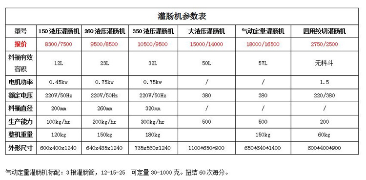 液壓灌腸機  自動香腸灌腸機  哈爾濱紅腸成套加工設備示例圖17