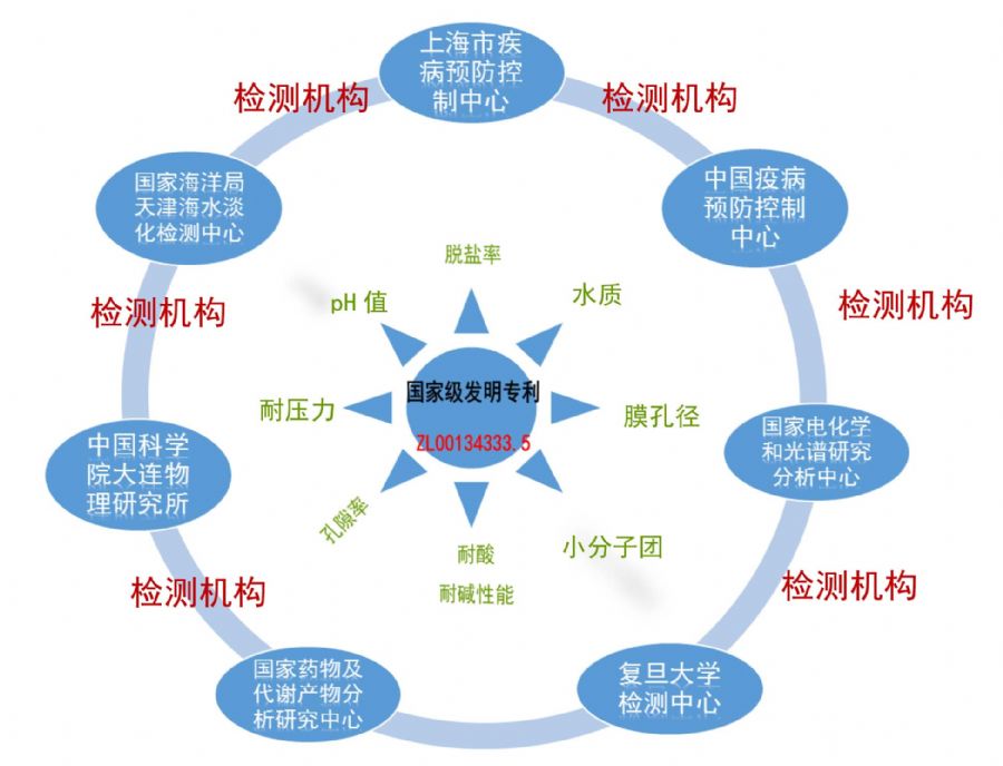 國家權(quán)威機(jī)構(gòu)檢測性能項(xiàng)目.jpg
