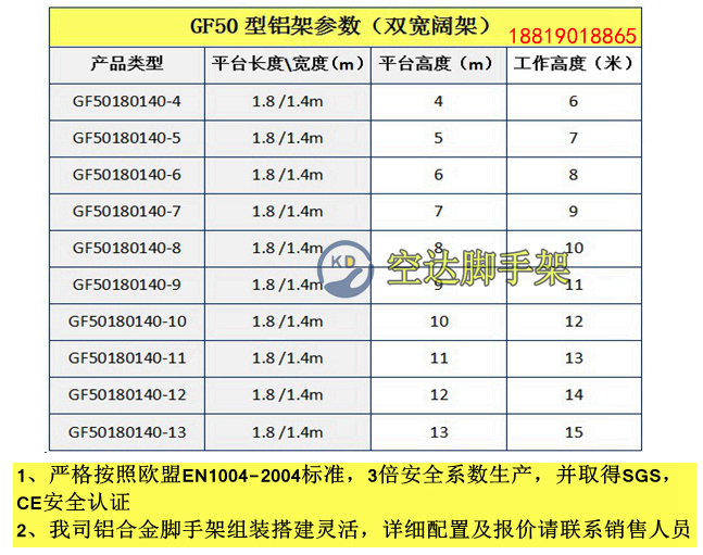 空達鋁合金移動腳手架參數(shù)表--雙寬1400闊架 (2)