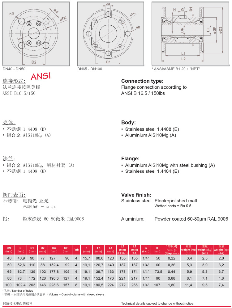 VMC法蘭氣動(dòng)夾管閥/氣動(dòng)管夾閥參數(shù)表-ANSI