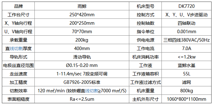 數(shù)控電火花線切割