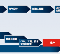 SOLIDWORKS2019設計制造軟件 經銷代理商億達四方 (0)