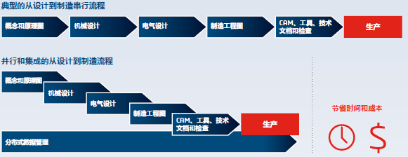 SOLIDWORKS 2019 03