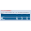 SOLIDWORKS CAM機加工設計軟件 代理商億達四方