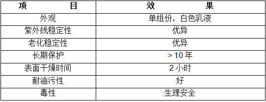 產(chǎn)品性能