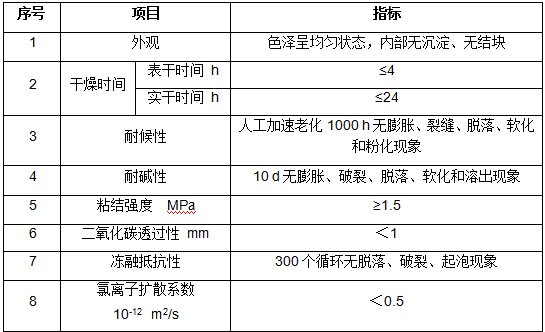 產(chǎn)品性能