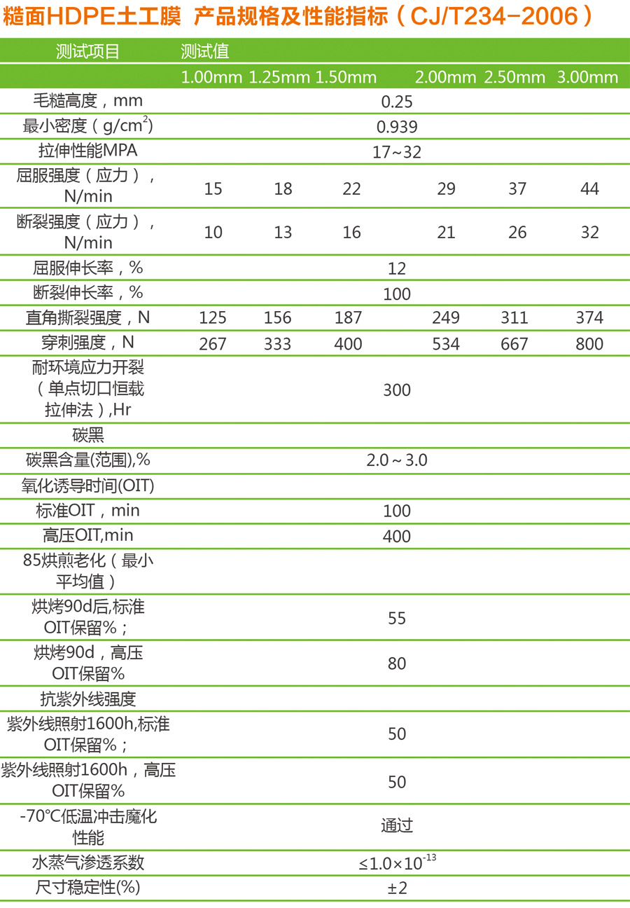 產品規格2