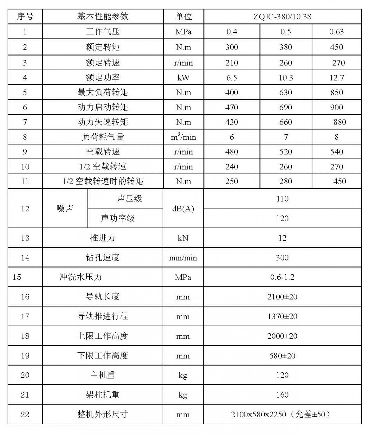 ZQJC380參數