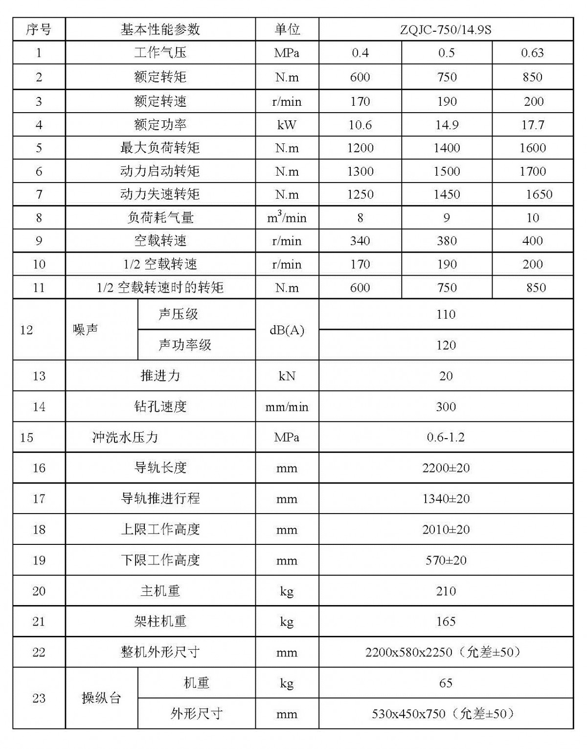 ZQJC750參數