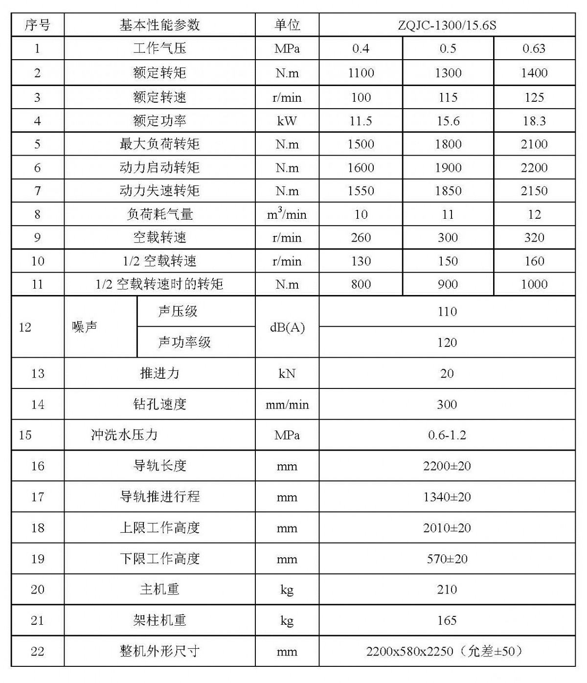 ZQJC1300參數(shù)