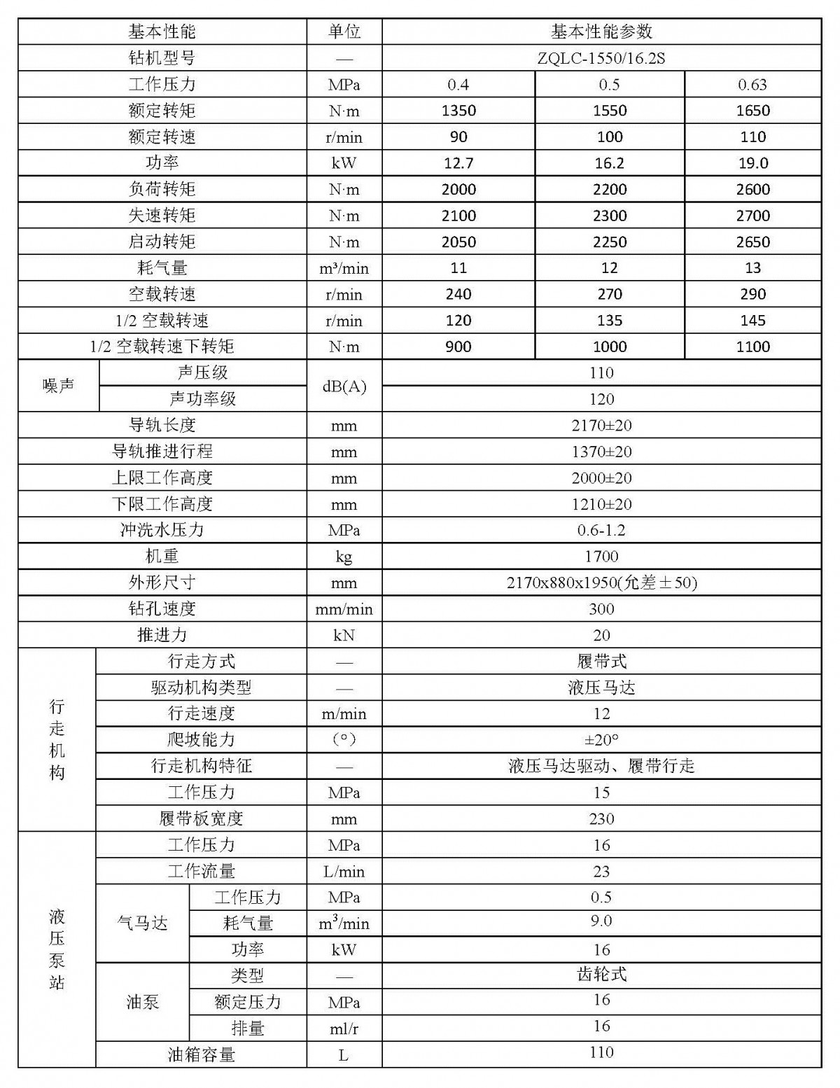 ZQLC-1550／16.2S單立柱氣動履帶式鉆機參數