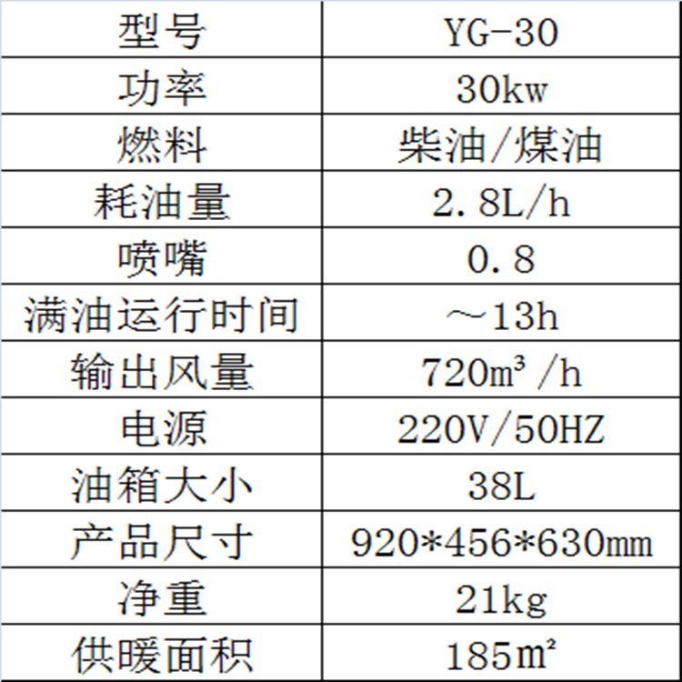 30參數