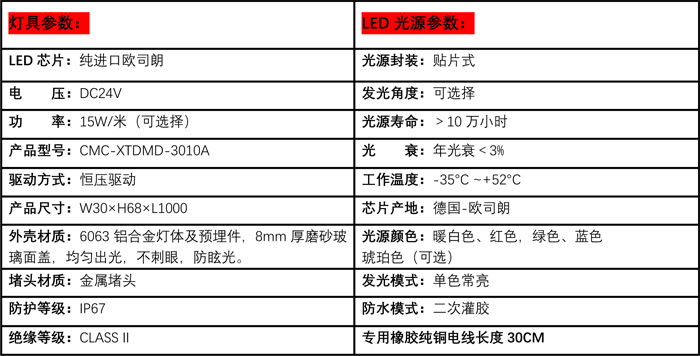 00-LED線條埋地?zé)?(1)參數(shù)