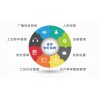 鴻宇  目視化系統/安燈系統