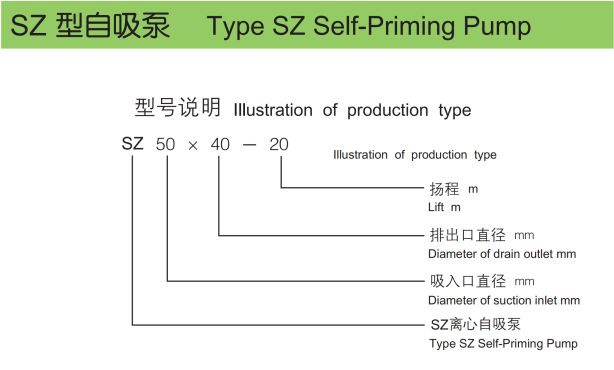 SZ型玻璃鋼自吸泵概述1