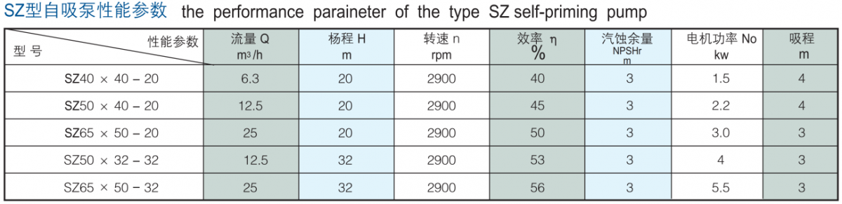 SZ型玻璃鋼自吸泵概述2