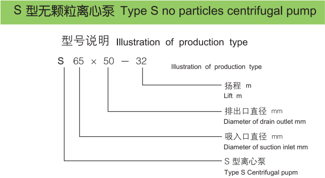 S型玻璃鋼無(wú)顆粒離心泵概述1
