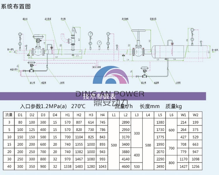 空冷中壓旁路750<em></em>x600.jpg