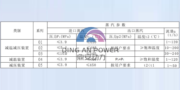 20171226105432_47631.jpg 減溫減壓類別750<em></em>x375.jpg