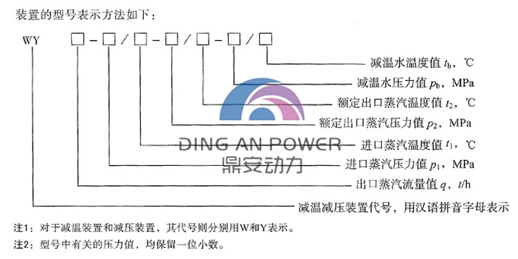 20171226104907_22903.jpg 減溫減壓型號表示方法750<em></em>x375.jpg