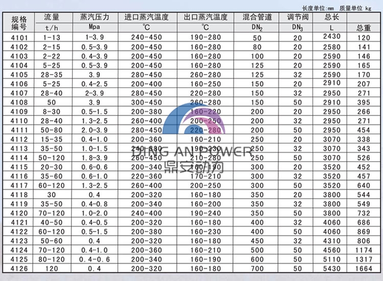 04系列減溫系列選型表.jpg