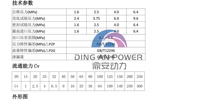 ZDLP(配381L)電子式電動單座調節閥說明_02.jpg