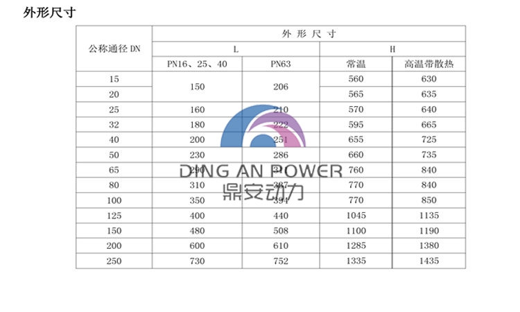 ZDLP(配381L)電子式電動單座調節閥說明_03.jpg