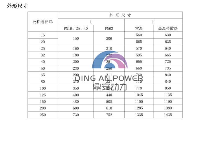 ZDLP(配2SB)電子式電動單座調節閥-1_02.jpg