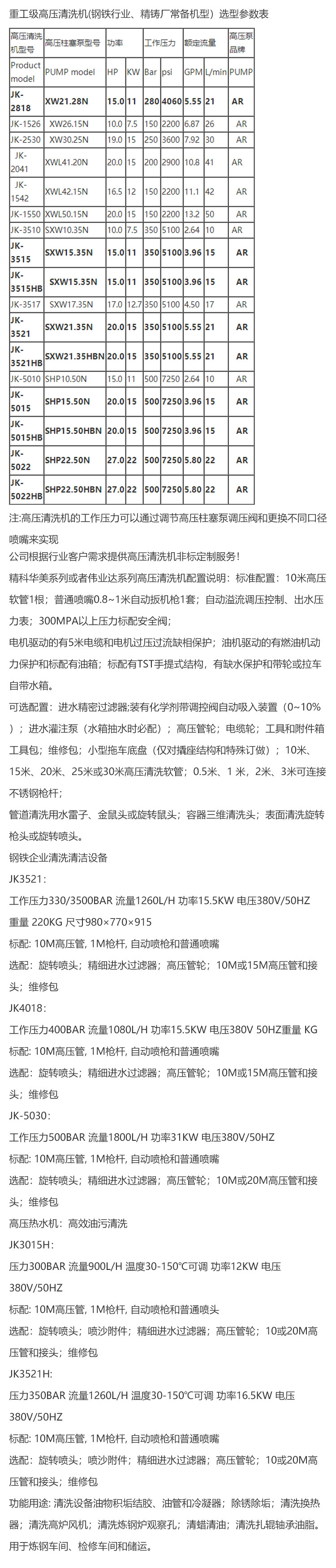 重工級高壓清洗機(鋼鐵行業、精鑄廠常備機型）