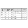 消防及應(yīng)急標(biāo)志