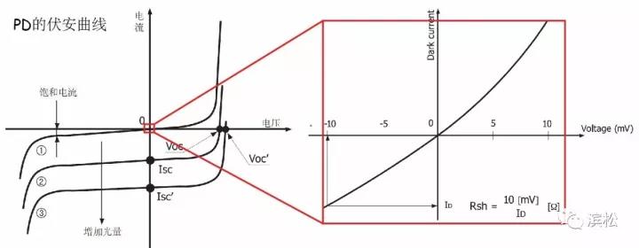 典型測(cè)試指標(biāo)