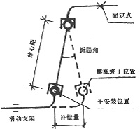 球型旋轉(zhuǎn)補(bǔ)償器